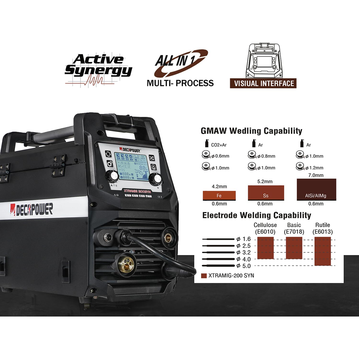 Decapower Poste à Souder XTRAMIG-200 SD PACK2 4en1 MIG MMA TIG | Gaz Argon Co2 Soudure 200A Soudage de l'aluminium Équipement de soudage SPOOL GUN