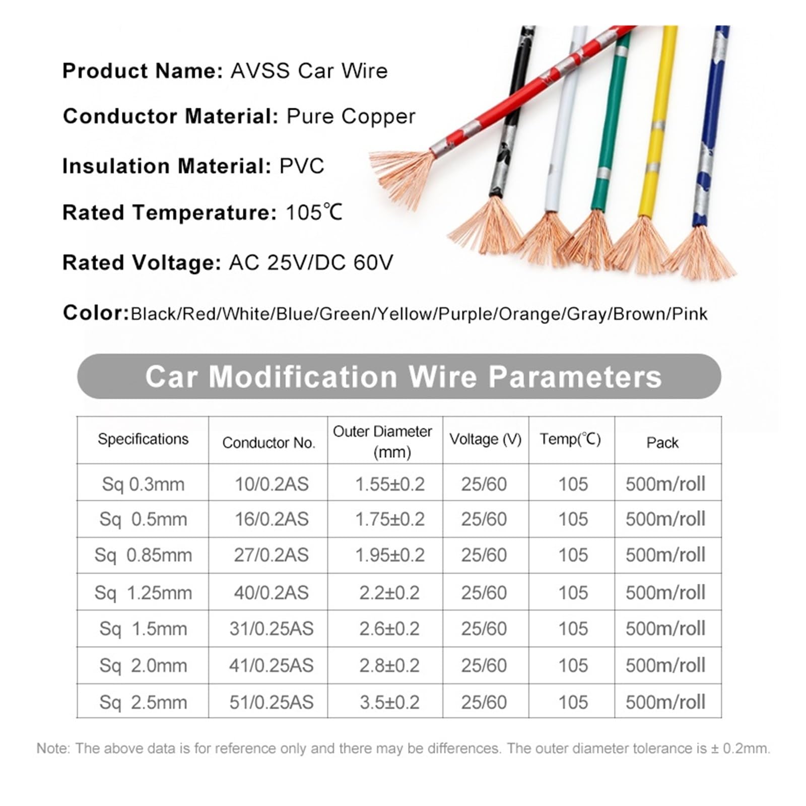 5/10/30m AVSS Wire Kable Samochodowe AWG 15 14 Izolacja PVC Czysta Miedź Głośnik Audio Samochodowa Linia Elektroniczna(Yellow,10m 15AWG)