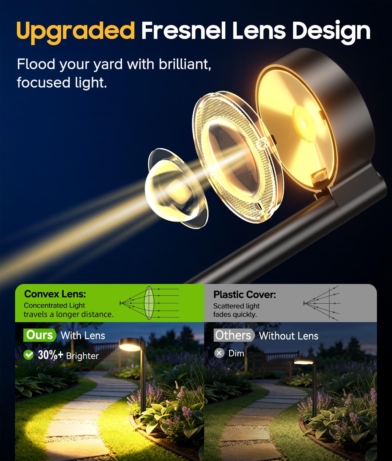 ELECLINK Solar-Wegleuchten für den Außenbereich, 12 Stück, wasserdichte Wegeleuchte mit größerer LED-Linse, heller bis zu 12 Stunden, Outdoor-Solarleuchte für Gehweg, Auffahrt, Hof, Garten, Terrasse