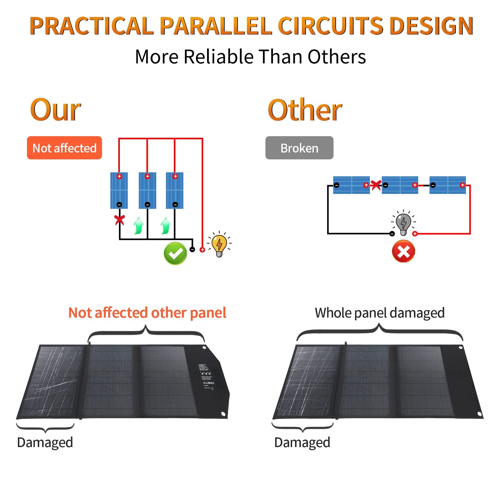 Ecosonique120W Portable Solar Panel, 18V Foldable Solar Panel Kit with