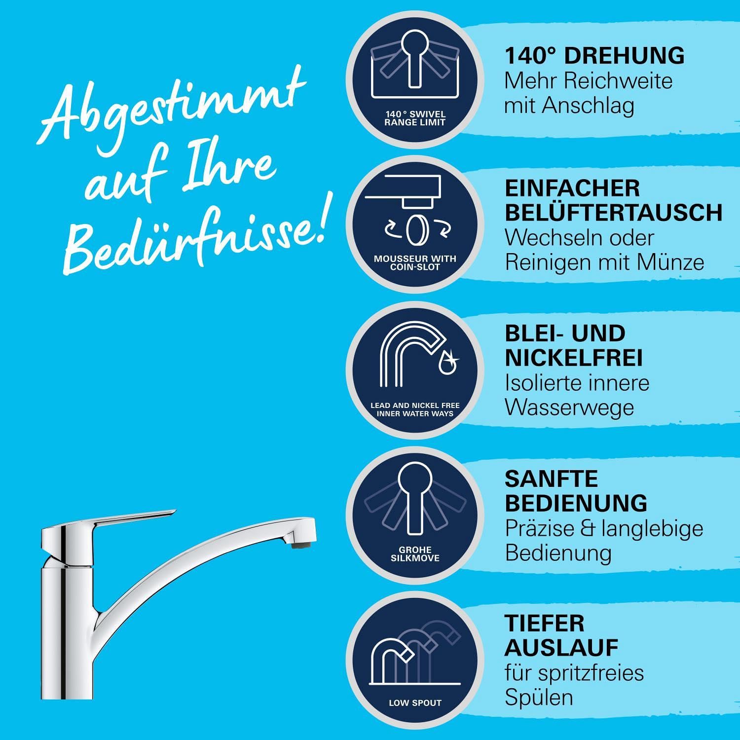 GROHE Start, Küchenarmatur mit flachem Auslauf (Wasserhahn für die Küche, 140° schwenkbar, wassersparend dank variabler Mengenbegrenzung, werkzeugfreie Spülbecken-Montage), chrom, 30530002