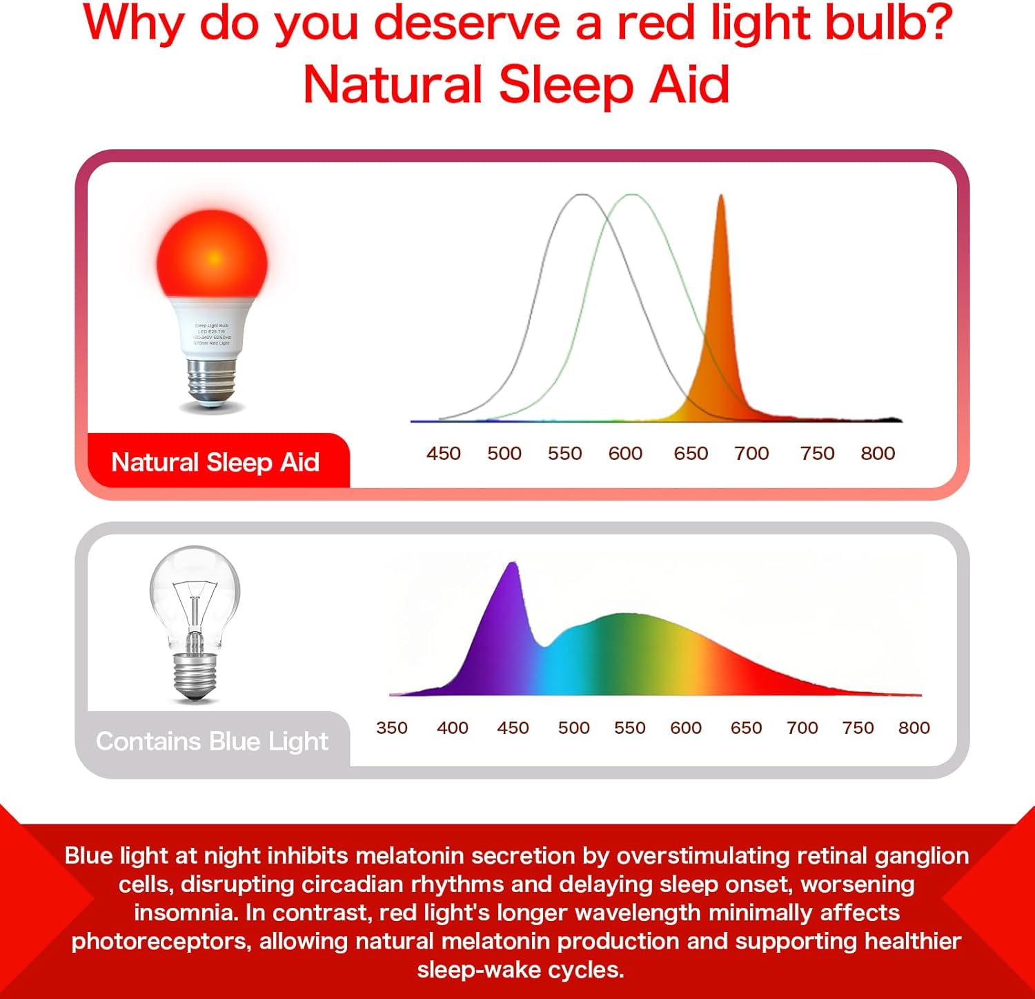 Red Light Bulbs for Sleep 670nm Natural Sleep Aid Lamp Blue Light Blocking 7W E26 Base for Relaxation Travel Meditation Yoga Stress Relief