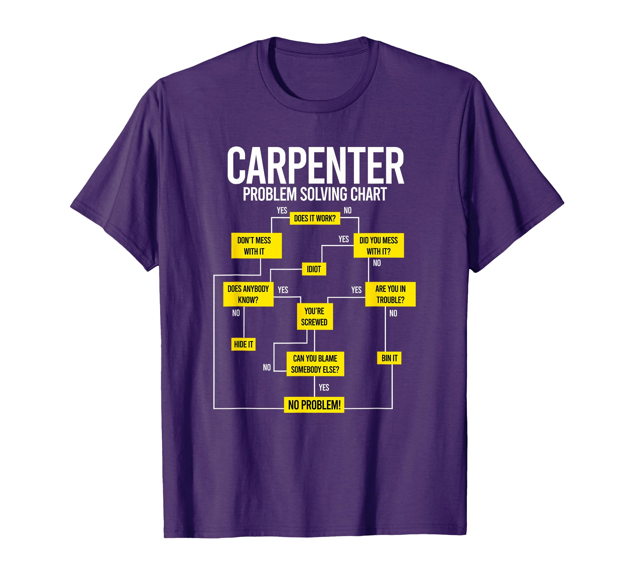 Problem Solving Flow Chart Funny Woodworker Carpenter Gift T-Shirt