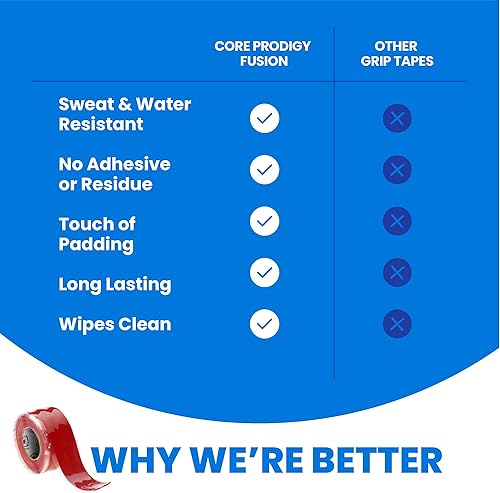 Miniatura 5 de Core Prodigy Fusion Grip Tape - Envoltura de goma de silicona para barras de dominadas, pesas, mancuernas, equipos deportivos y de gimnasio y