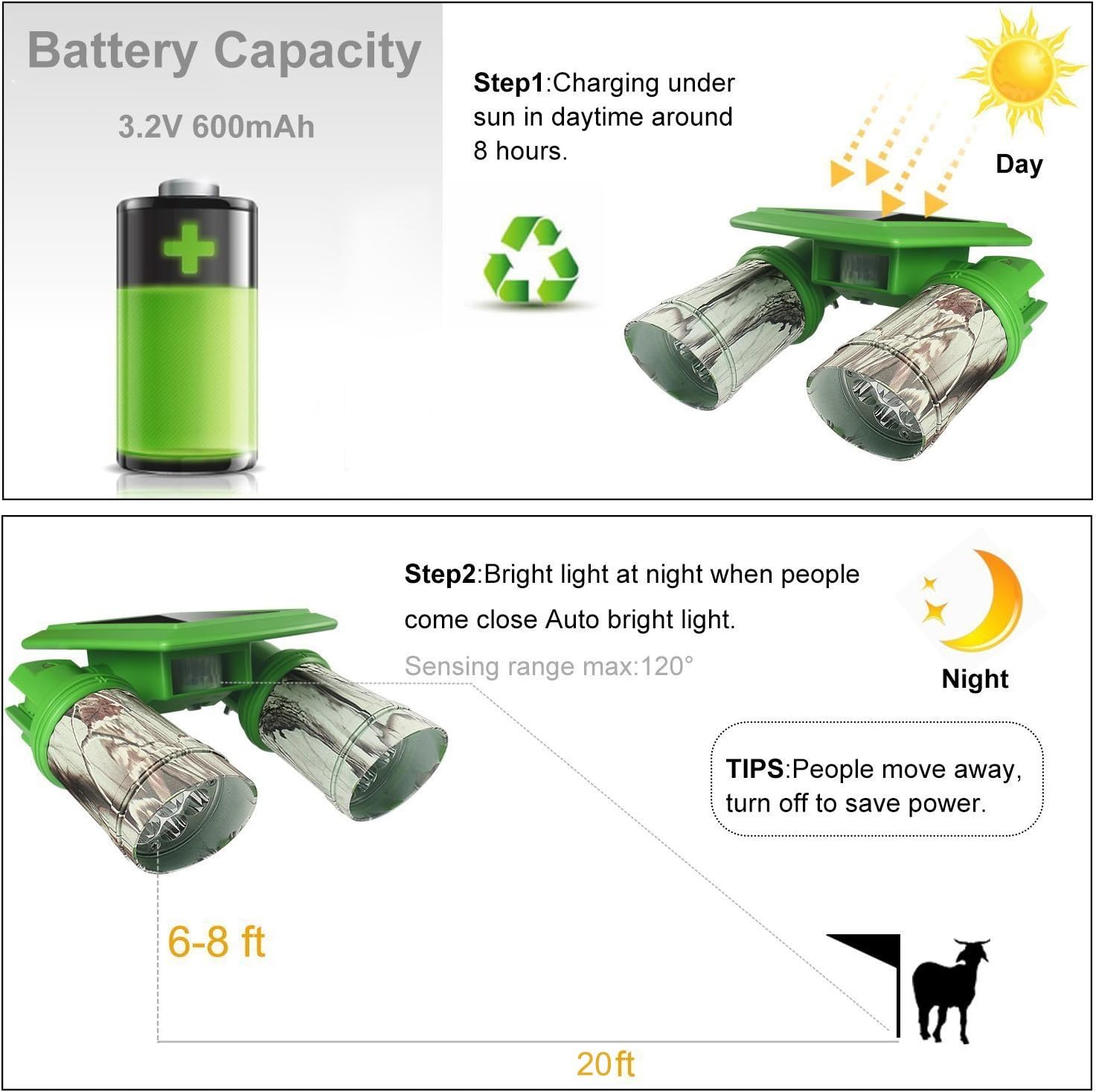 ARTITAN Feeder Light Hog Hunting Green Light Motion Sensor Light 120°Angle for Predator Coyote Pig Varmint Deer Night Hunting