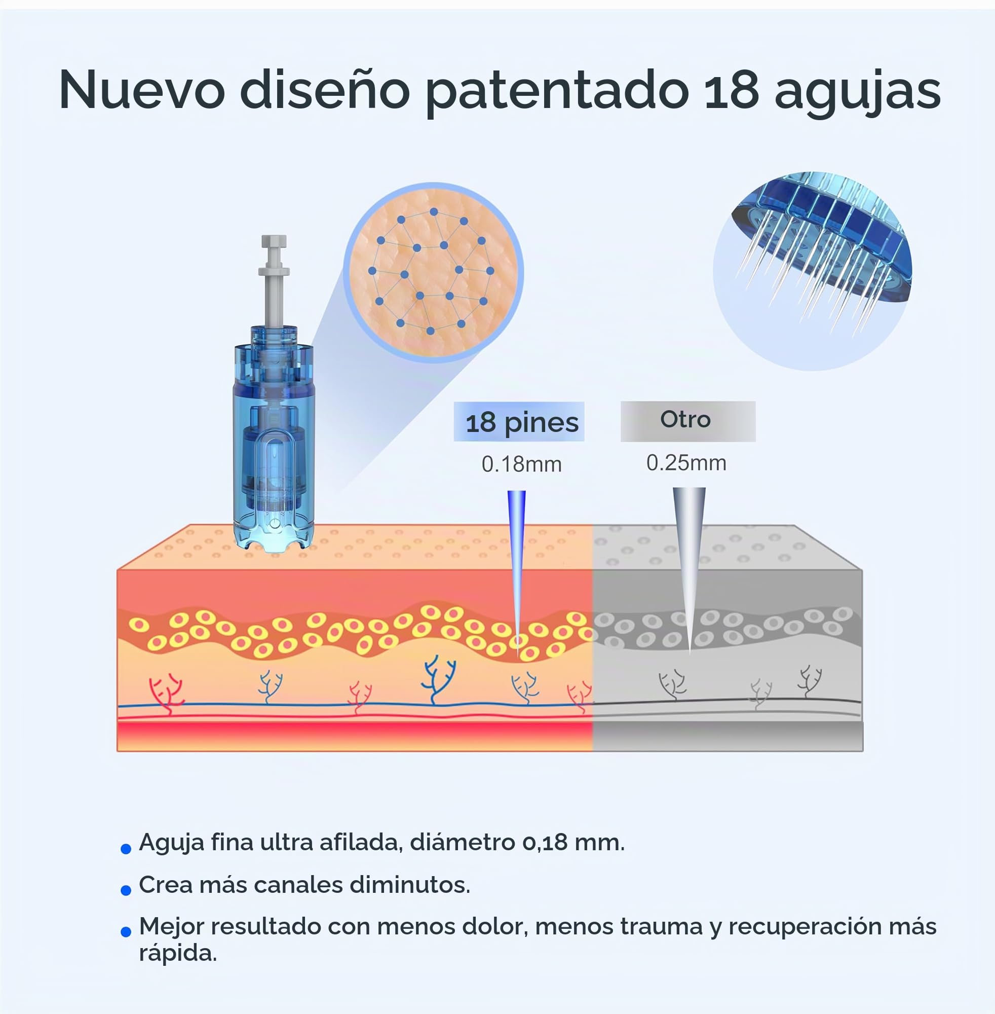 Pluma de Microneedling Pen Ultima A11 - Herramienta Inalámbrica para Cuidado de la Piel con 20 Cartuchos de Repuesto (8PcsX18Pins+6PcsX12Pin+6PcsXNano Round)