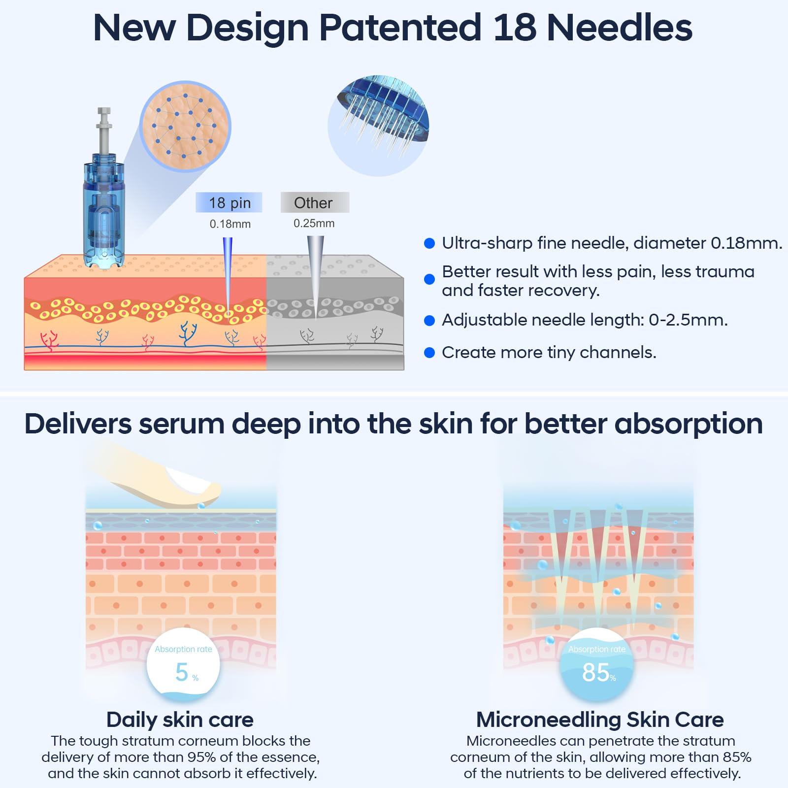 Dr. Pen A11 Microneedling Pen Set Microneedling per Professionisti & Casa | Dr. Pen Originale con Codice QR • Base Sensore Intelligente • 6 Velocità • Lunghezza Ago Regolabile • 2 Cartucce