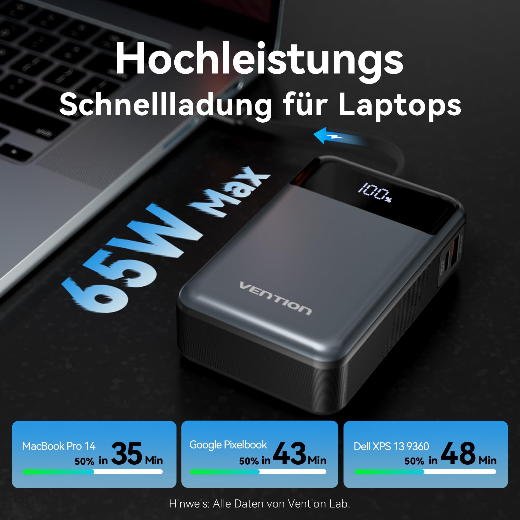 VENTION 65W 20000mAh Laptop Power Bank Schnellladung, Tragbarer Akku mit LED-Digitalanzeige, USB-C Power Bank für Laptops, iPad, MacBook, iPhone 16, 15, 14, Samsung S24, S23 usw