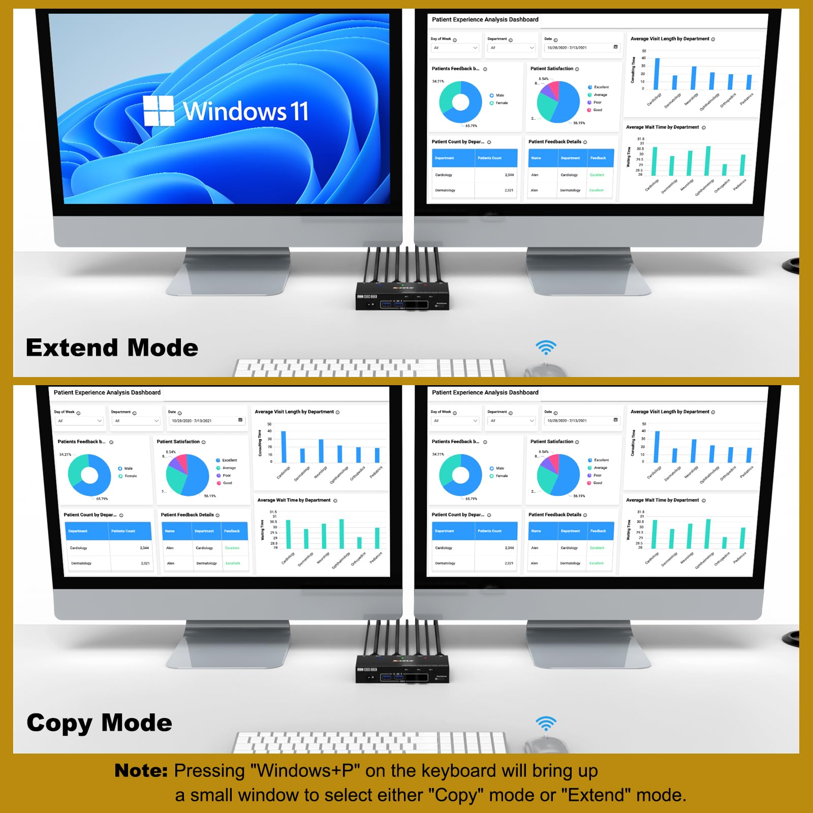 Switch KVM 3 PC 2 Monitores 4K@60Hz Emulador EDID,Conmutador KVM HDMI 2K@120Hz para 3 PC, 2 Monitores y 4 Dispositivos USB3.0, Soporta Modo Extendido y Copia,con Cable USB+Control de Escritorio