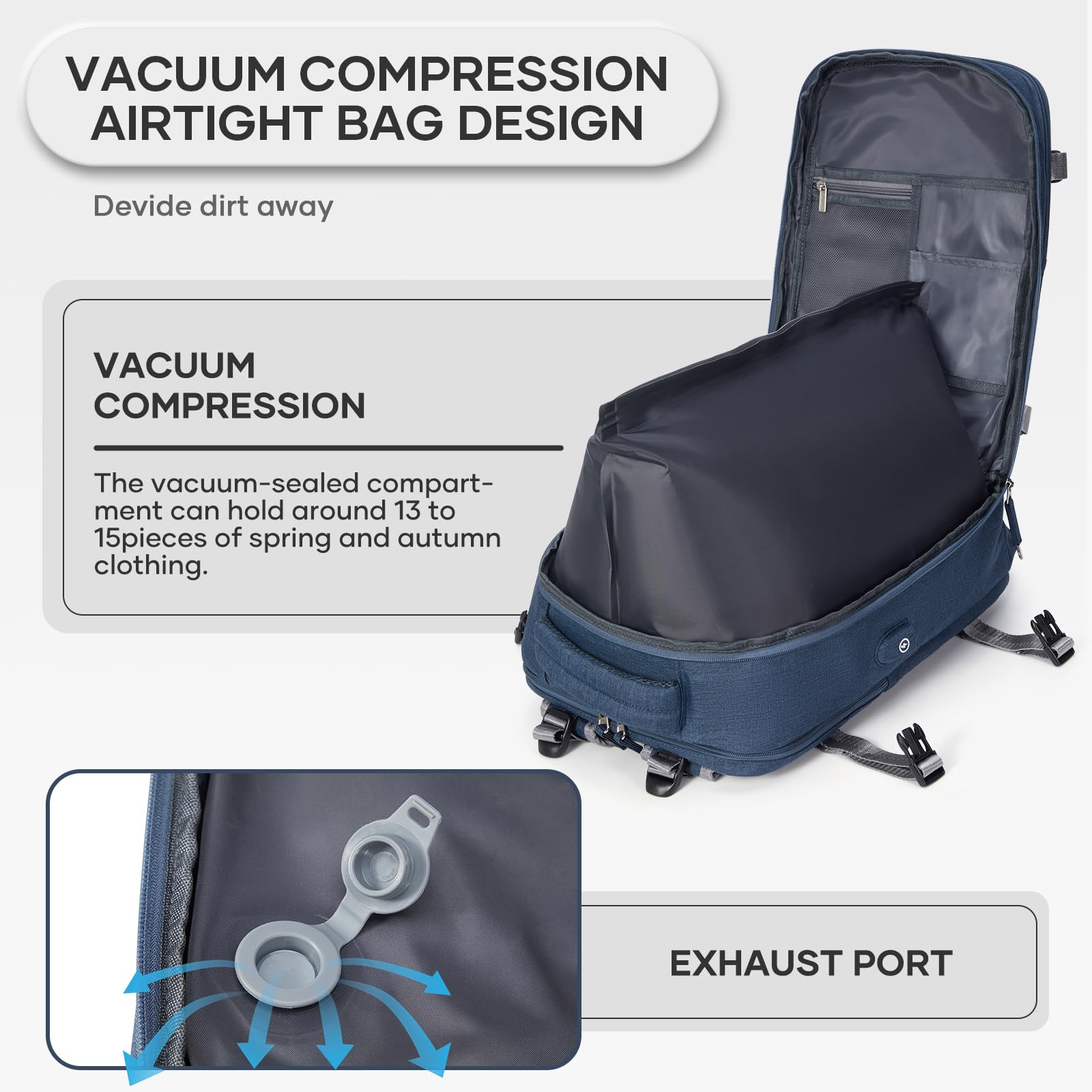 BJLFS Borse da Cabina per Ryanair 40x30x20 Zaino sottovuoto da viaggio 40x20x25 Bagaglio a Mano con compressione sottovuoto,Zaino Easyjet 45x36x20,Zaini Casual per laptop da 14 pollici per scuola