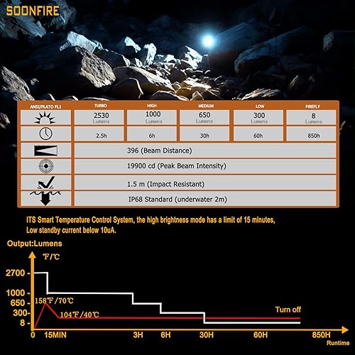 Miniatura 5 de MX75 Linterna táctica LED de 2530 lúmenes, aplicación de la ley, 390 yardas de distancia de haz USB-C linterna de bolsillo recargable con batería