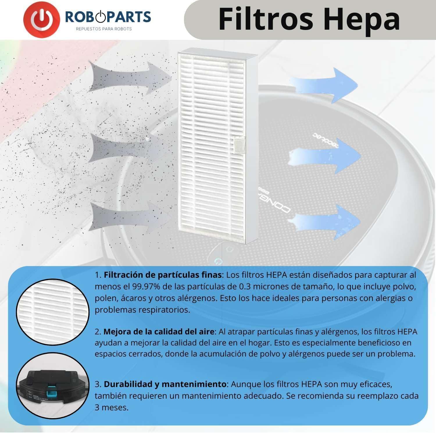 BAKUUM Pacco Ricambi Per Cecotec Conga 5290 Ultra X E T: 4 Spazzole Laterali + 4 Filtri HEPA + 1 Rullo Centrale