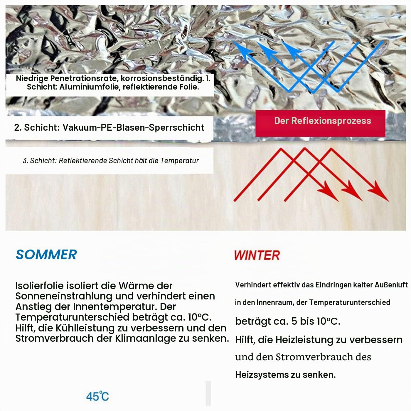Selbstklebend Aluminium Dampfsperre Dach Innen - Dampfsperrfolie zur Dämmung und Dachisolierung (1x30m/3.2x98.4ft)