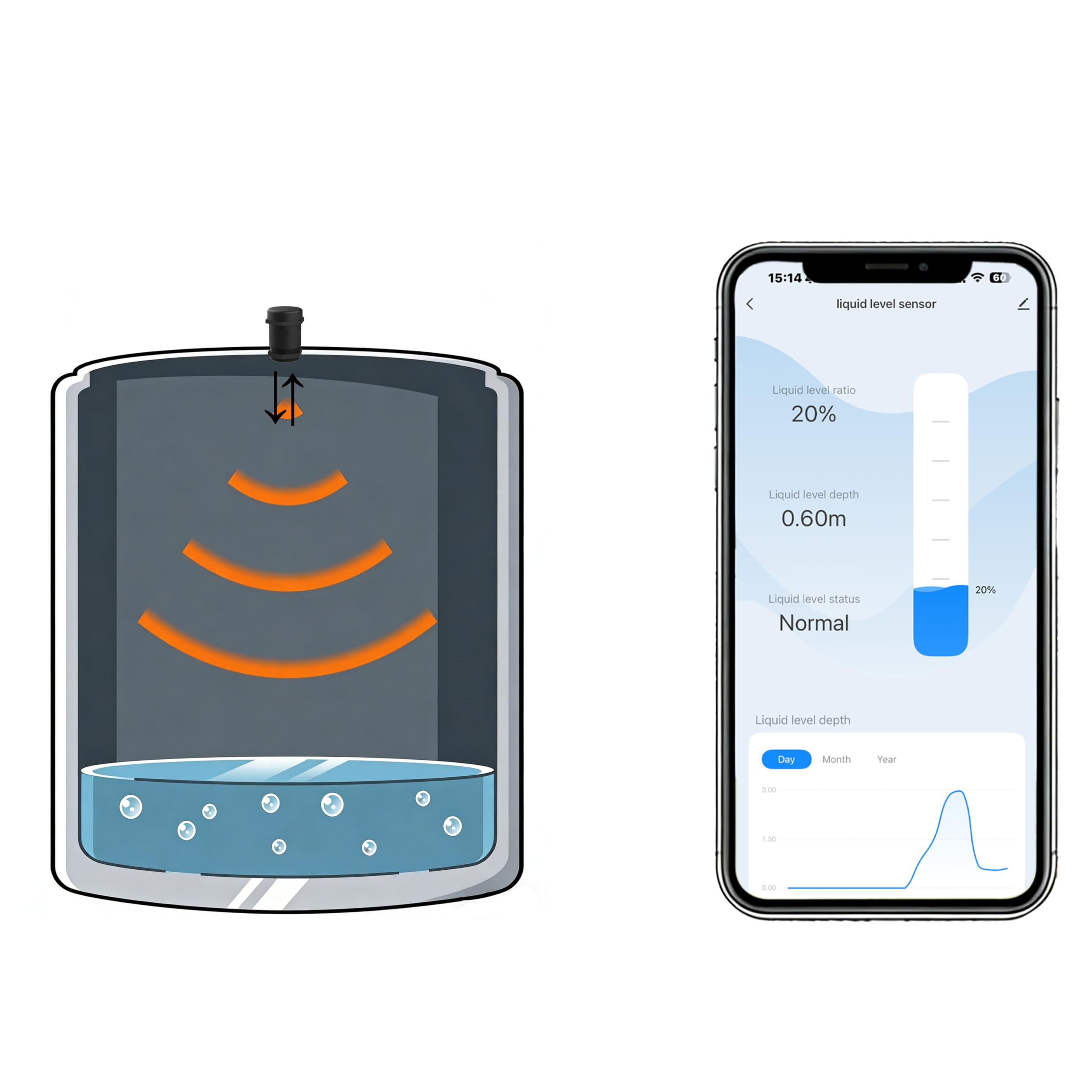 Monitor poziomu zbiornika, czujnik cieczy, sterownik Wi-Fi Tuya Smart Life, wskaźnik oleju i paliwa, alarm domowy, zbiornik na wodę, ziarna stałe i zboże