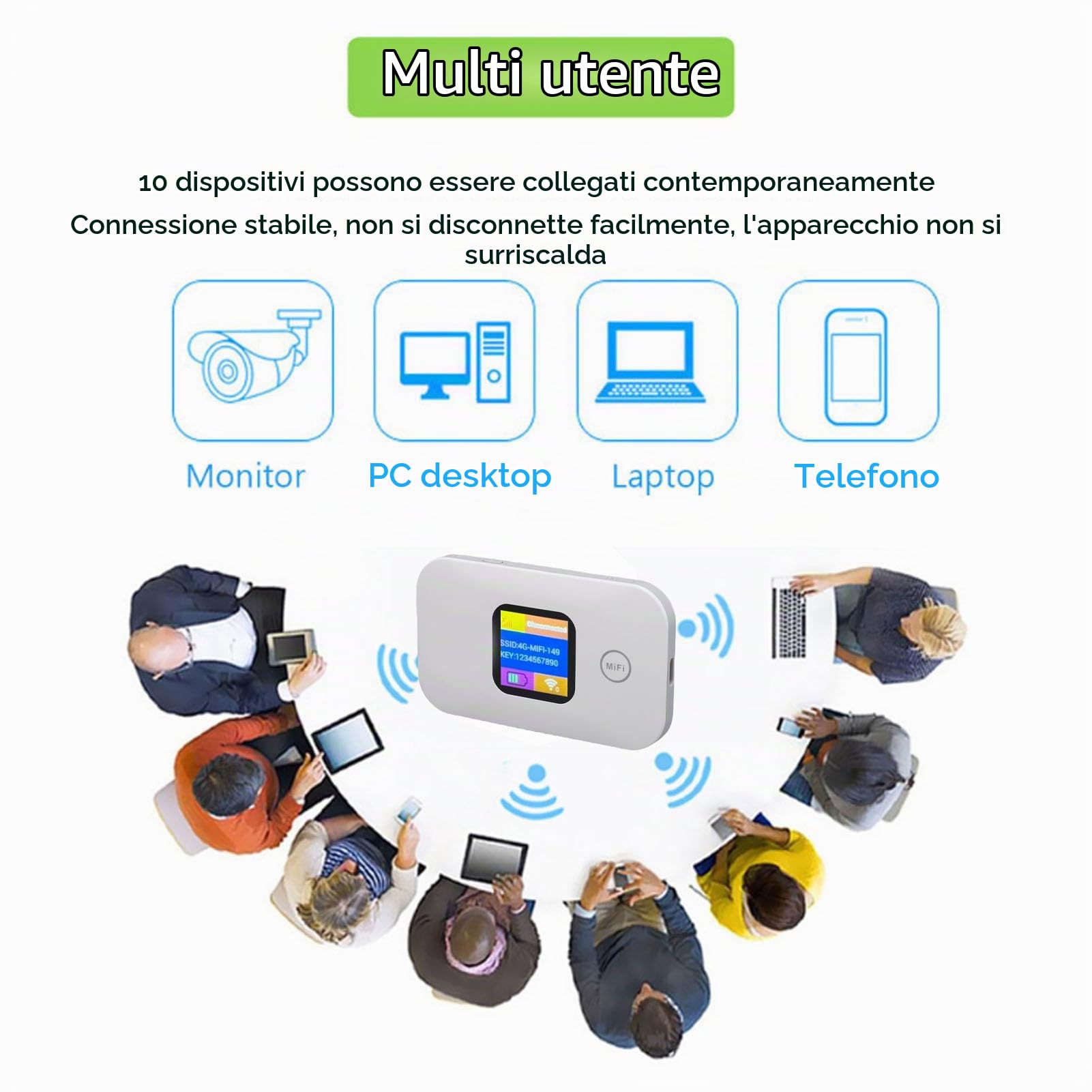 Cuifati 4G Hotspot Mobile WiFi Hotspot da Viaggio Router WiFi con Batteria da 2100 MAh e Display LED per il Campeggio di Viaggio Fino a 10 Dispositivi 300 Mbps