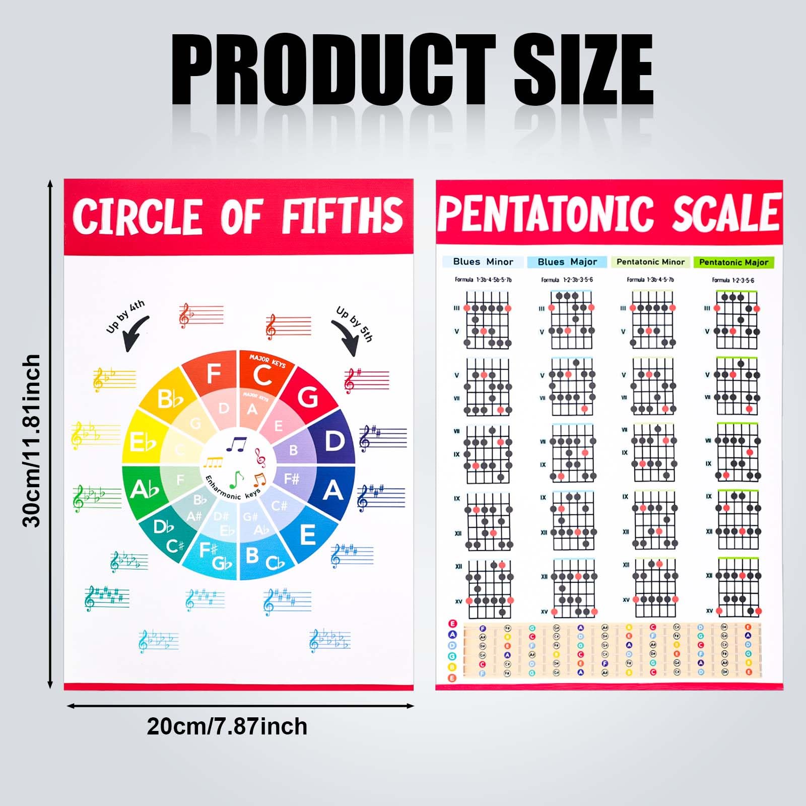 Tabella Di Accordi Di Chitarra Laminata Guida Di Riferimento Educativa - Foto 9