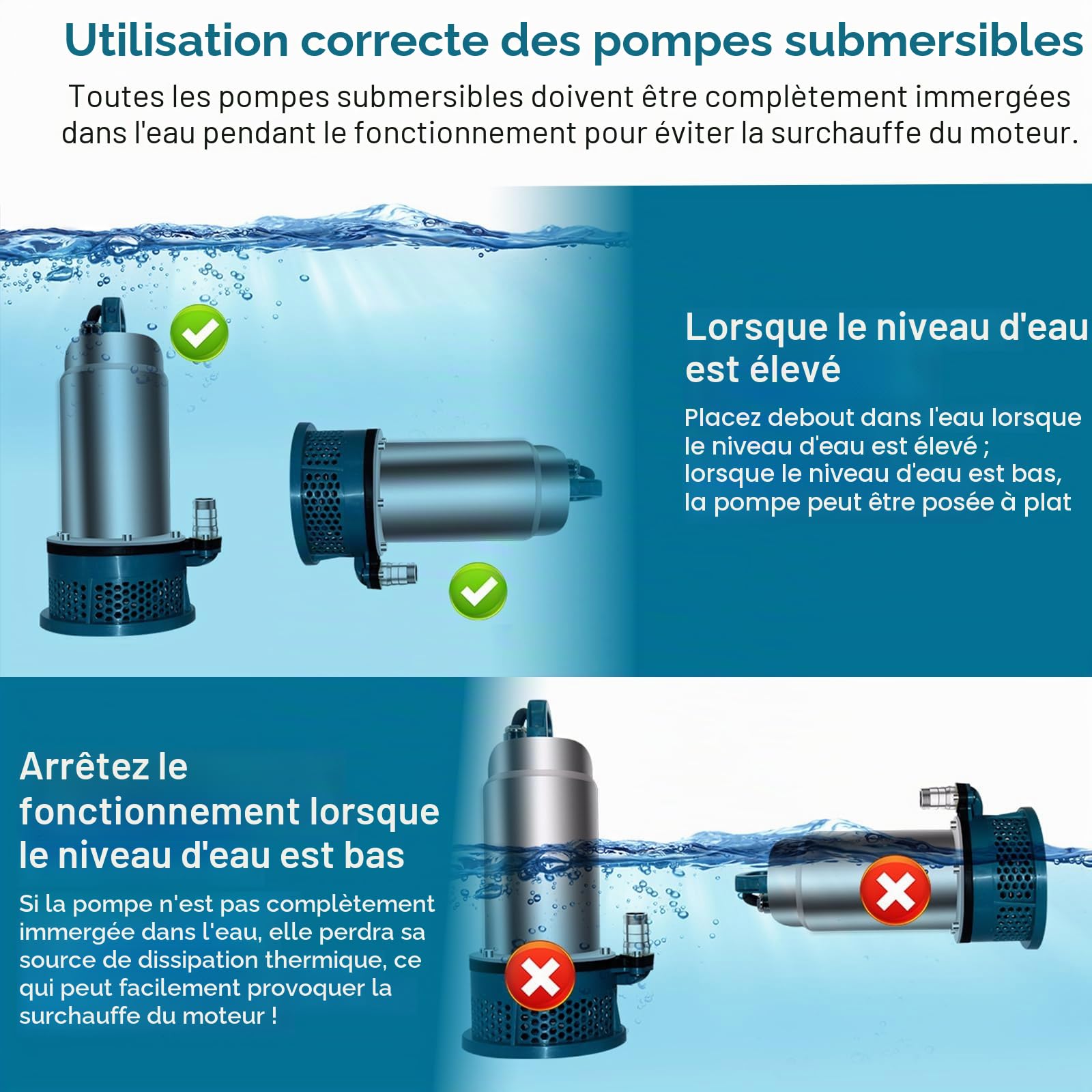 Pompe submersible compatible avec Makita batterie 18V, pompe à eau sans fil avec câble de connexion de 5 m, hauteur de refoulement de 16 m, moteur sans balais (batteries et chargeur non inclus)
