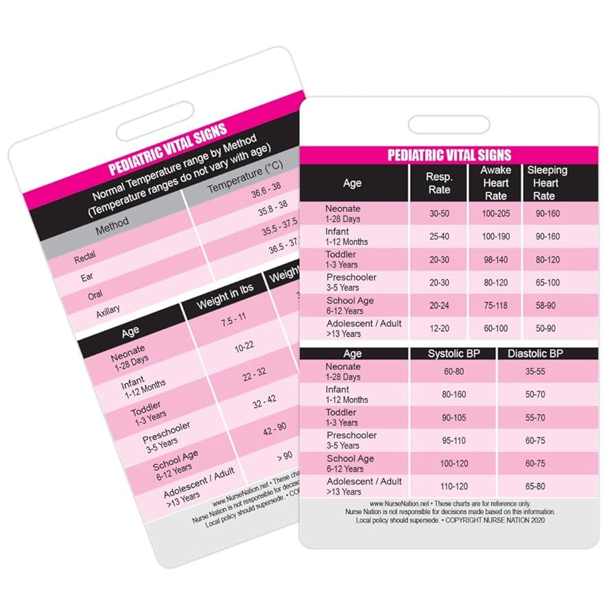 amazon-com-pediatric-vital-signs-vertical-badge-card-excellent-resource-for-pediatric-nurses-nursing-clinicals-and-rn-students-great-nursing-school-supplies-and-accessories-office-products for Light S Retention Scale Scoring Guide Free Printable Amazon.com : Pediatric Vital Signs Vertical Badge Card - Excellent Resource for Pediatric Nurses, Nursing Clinicals and RN Students - Great Nursing School Supplies and Accessories : Office Products for Light S Retention Scale Scoring Guide Free Printable