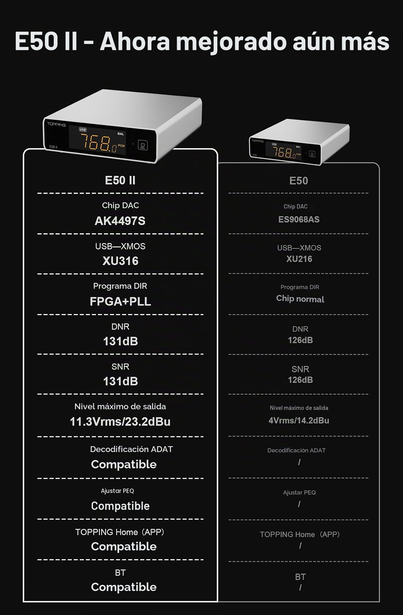 Topping E50 II DAC AK4497S DSD512 PCM768kHz BT Decodificador USB compatible con mando a distancia (negro)