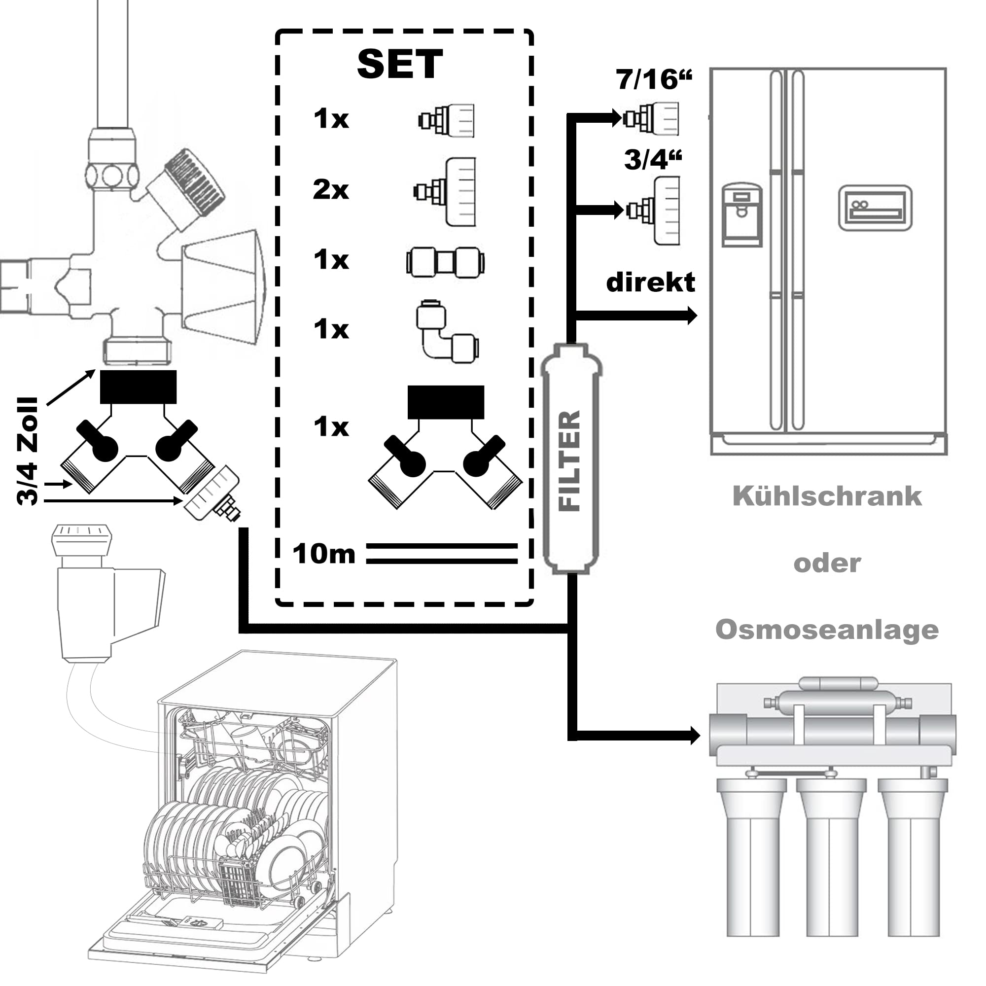 Kühlschrank Anschluss Set (universal), massive Ausführung inkl. 2-Wege Verteiler für z.B. Spülmaschine