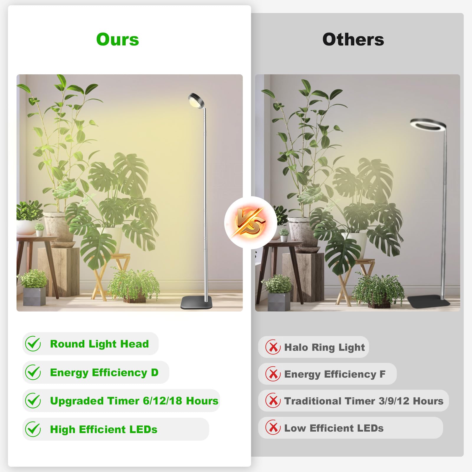 Lampada per Piante con Lente Ottiche Luce di Coltivazione con Timer 6/12/18 Ore Lampada da Coltivazione a Spettro Completo con Base Regolabile in Altezza Luce di Crescita per Piante