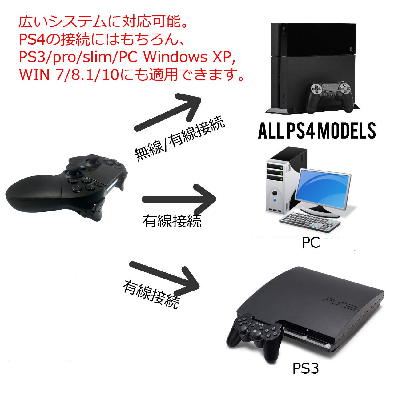 Amazon | PS4 コントローラー ワイヤレスコントローラー 連射 PS4 無線 