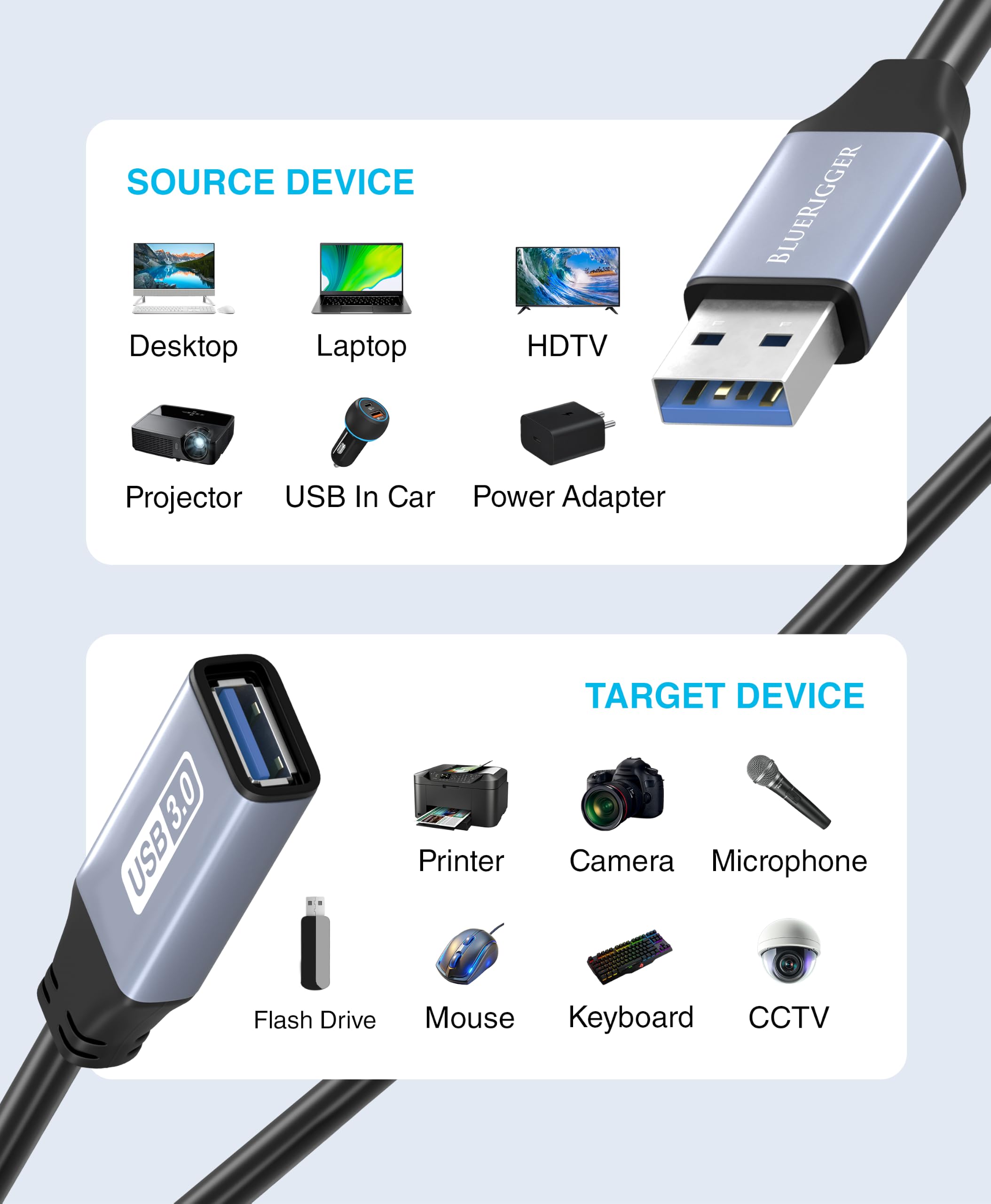 BlueRigger Cable de extensión activo USB 3.0 (6 pies, 2 unidades)