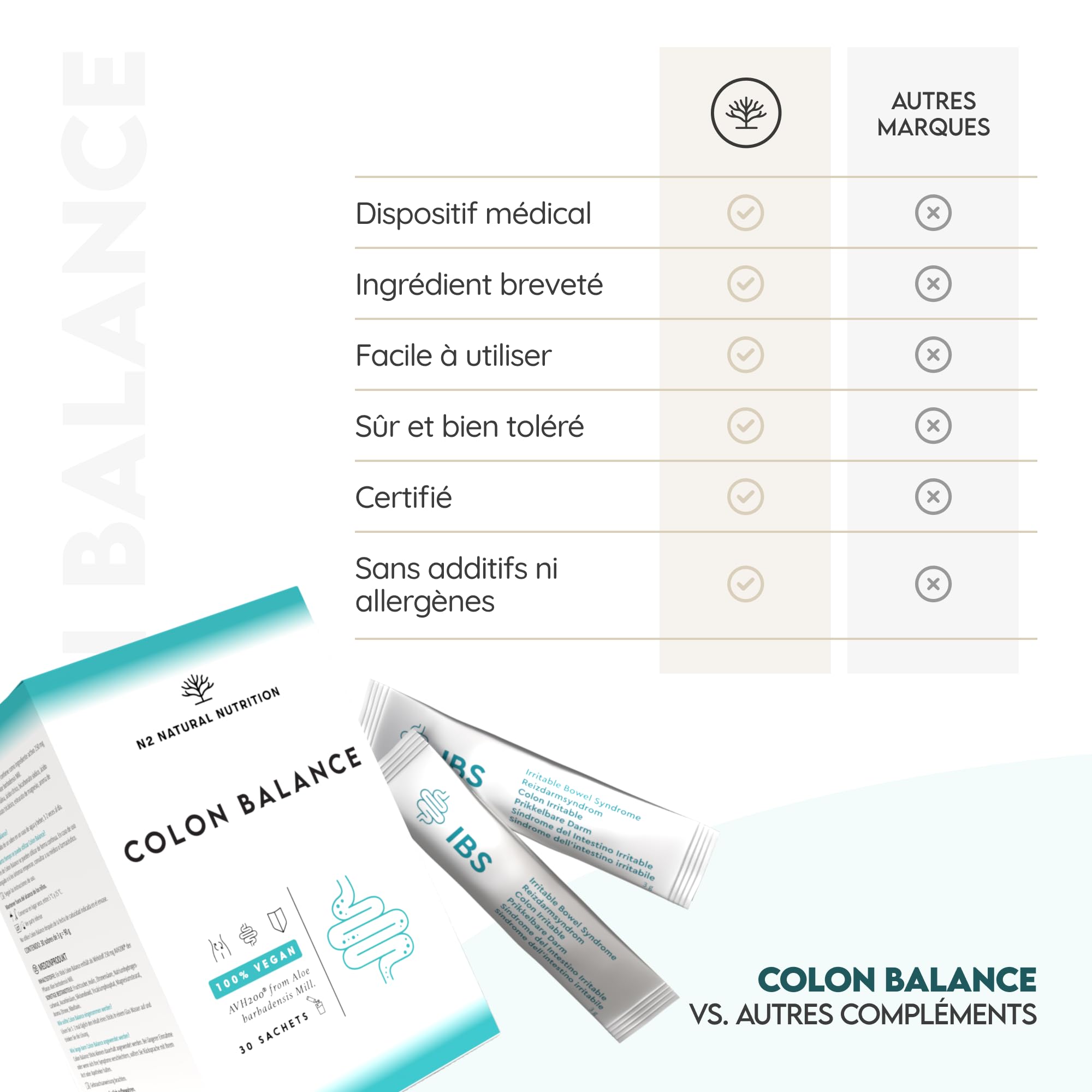 Colon Balance. Syndrome du Côlon Irritable (SCI). Aloe Barbadensis 250 mg. Développé avec l’Université de Göteborg. Traitement 30 jours. Ballonnements et douleurs abdominales. CE. N2 Natural Nutrition