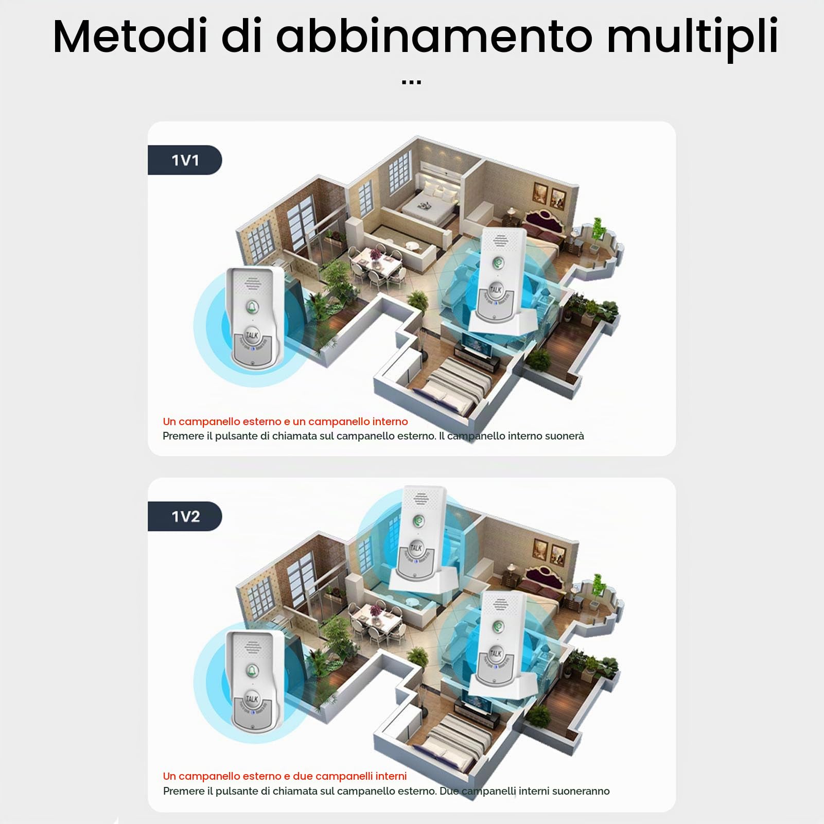 Interfono Wireless con Raggio Lungo Fino a 1500 Metri, 2 Ricevitori Interni, Comunicazione Bidirezionale, Volume Regolabile, Resistente alle Intemperie per Sicurezza Domestica