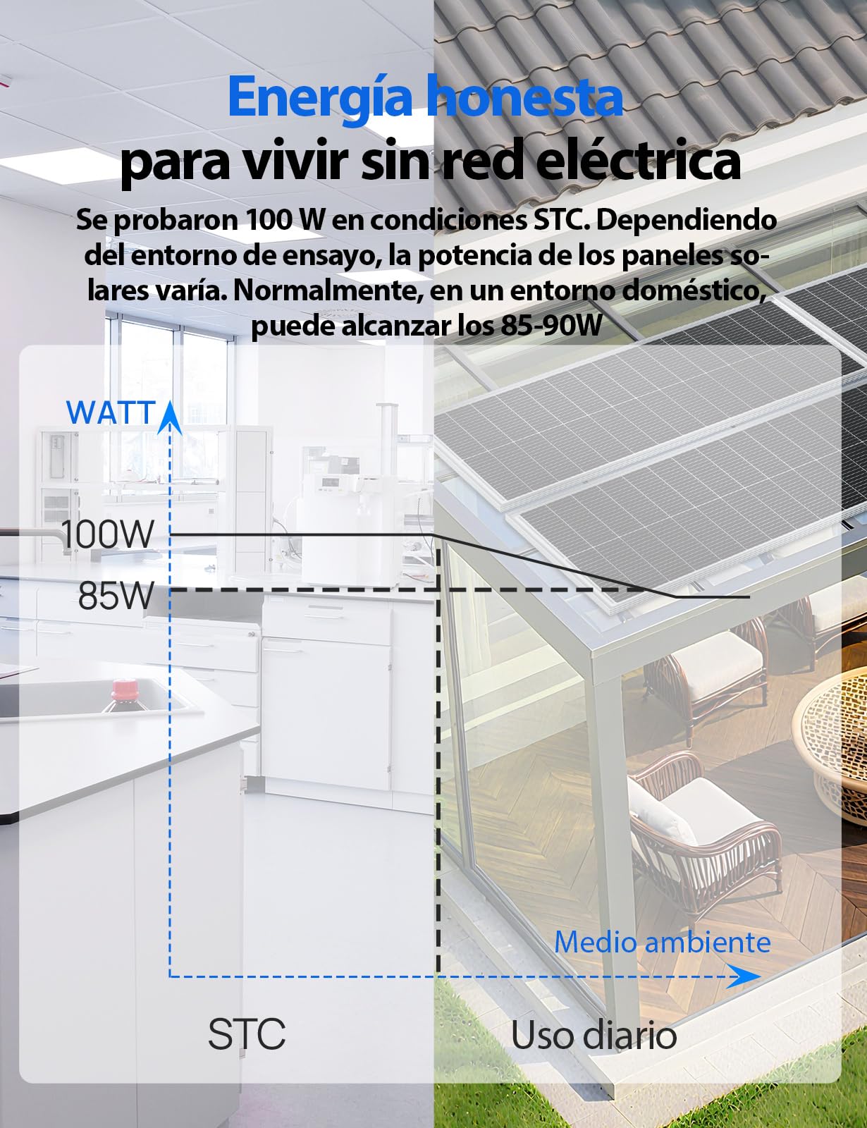 ECO-WORTHY Panel solar 100 W y 18 V con célula monocristalina de tipo N, diseño 18BB, alta eficiencia de conversión del 25%, adecuado para autocaravanas, jardines, tejados, balcones