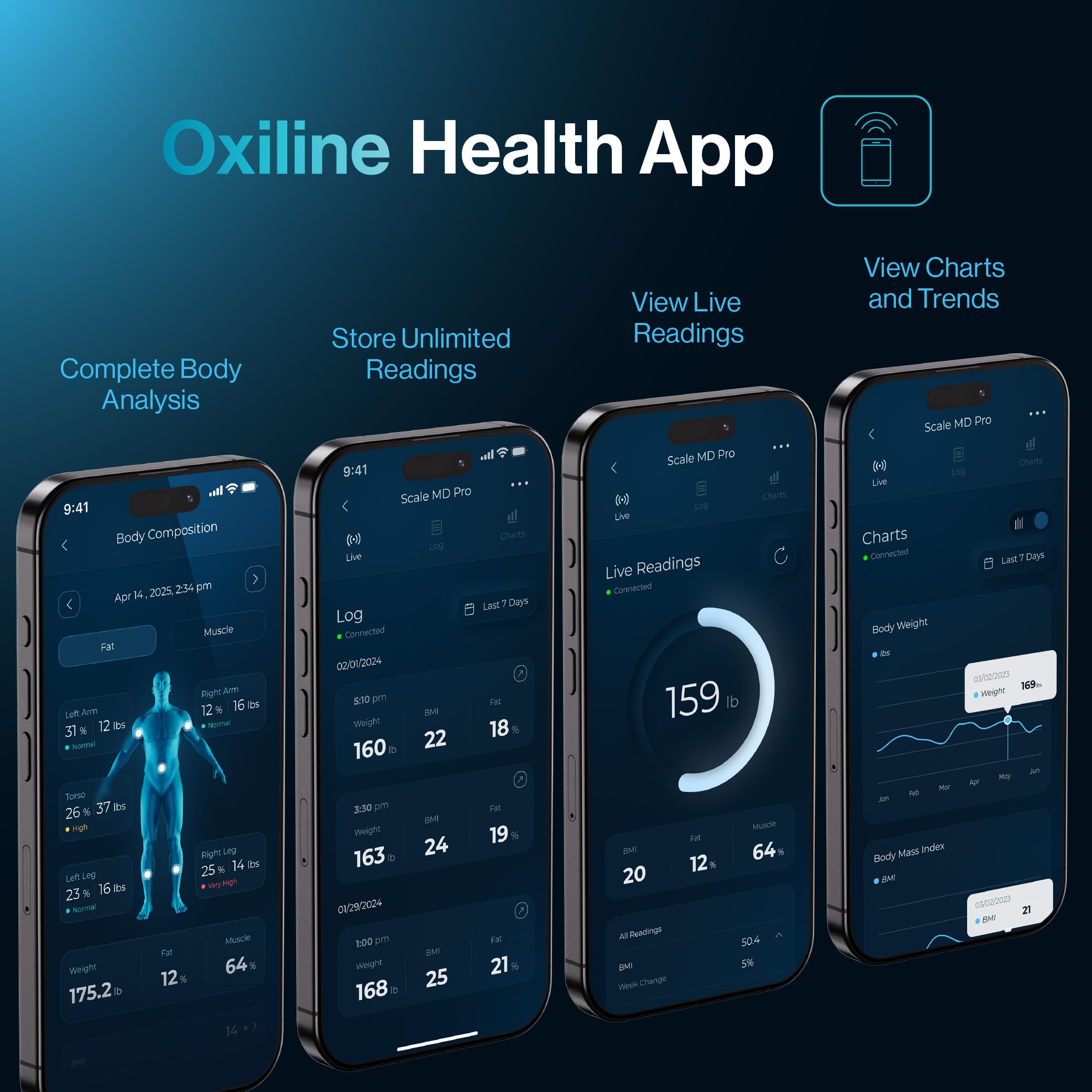 Oxiline Scala MD Pro FSA&HSA idoneo, 8 MDElectrodes Eco, Bilancia per peso corporeo e grasso, BMI, massa muscolare 31 misurazione della composizione corporea, schermo OLED su manico retrattile