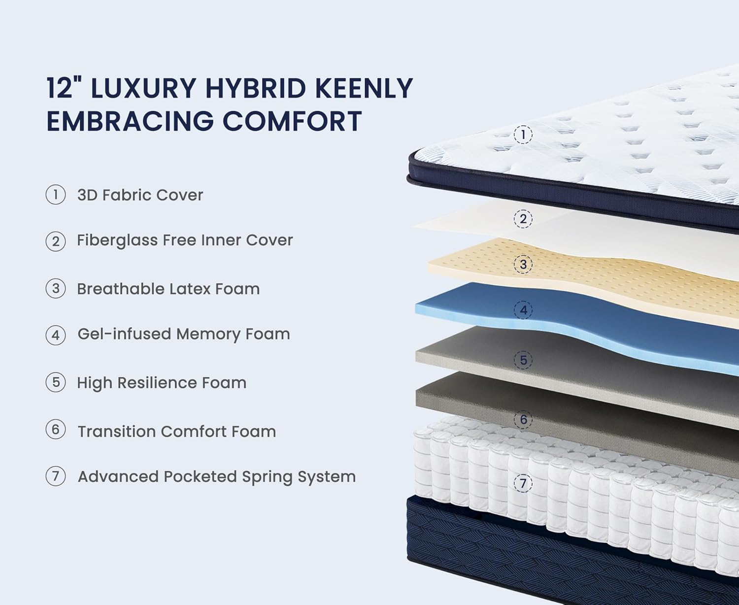 queen mattress in a box 12 inch latex hybrid - bedroom setup with pillows