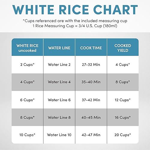 Miniatura 8 de AROMA Housewares 20-Cup Cooked  5Qt Digital Rice  Grain Multicooker ARC-5200SG Gray