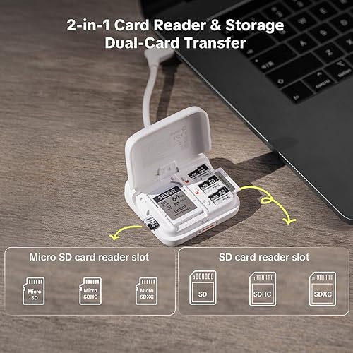 Miniatura 2 de PGYTECH CreateMate - Funda para lector de tarjetas SD, lector de tarjetas SD 4.0 de alta velocidad 2 en 1, con almacenamiento portátil de 6 ranuras,