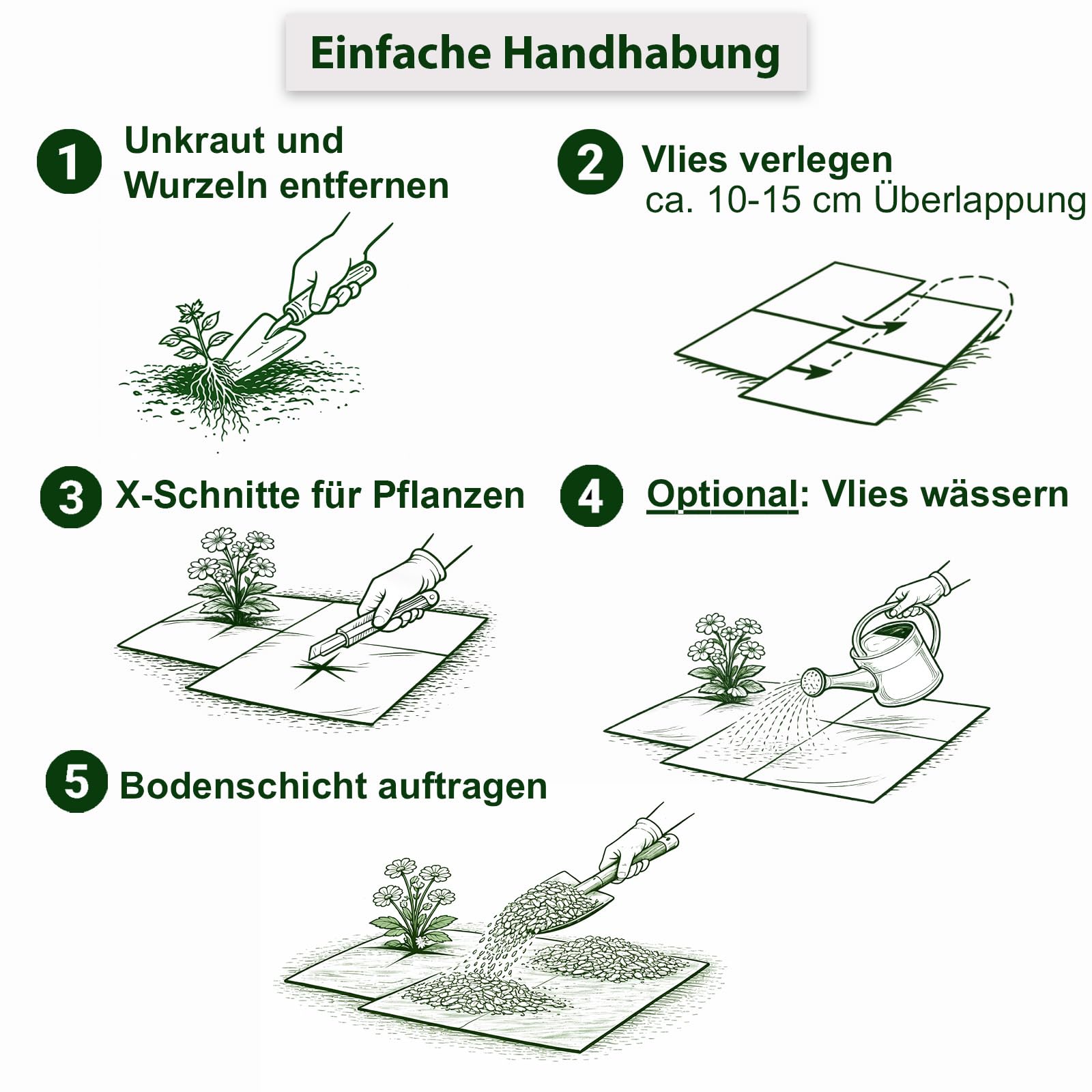 Montafox Unkrautvlies 50m² – 100g/m² Wasserdurchlässig Reißfest 1 x 50m gerollt – Gartenvlies gegen Unkraut UV-Stabil für Beete, Wege & Terrassen