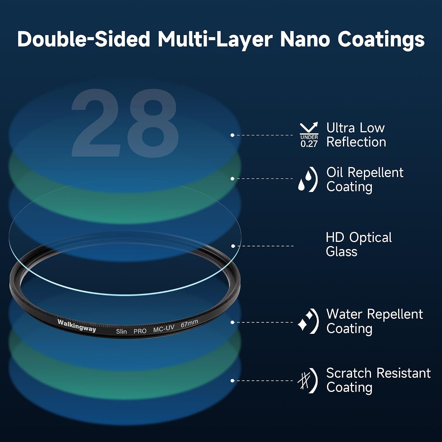 Walking Way 58MM MC UV Lens Protection Filter/HD Optical Glass Aluminum Alloy Made 28 Layer Nano-Coatings Camera Ultraviolet Filter/Water Repellent/Scratch Resistant