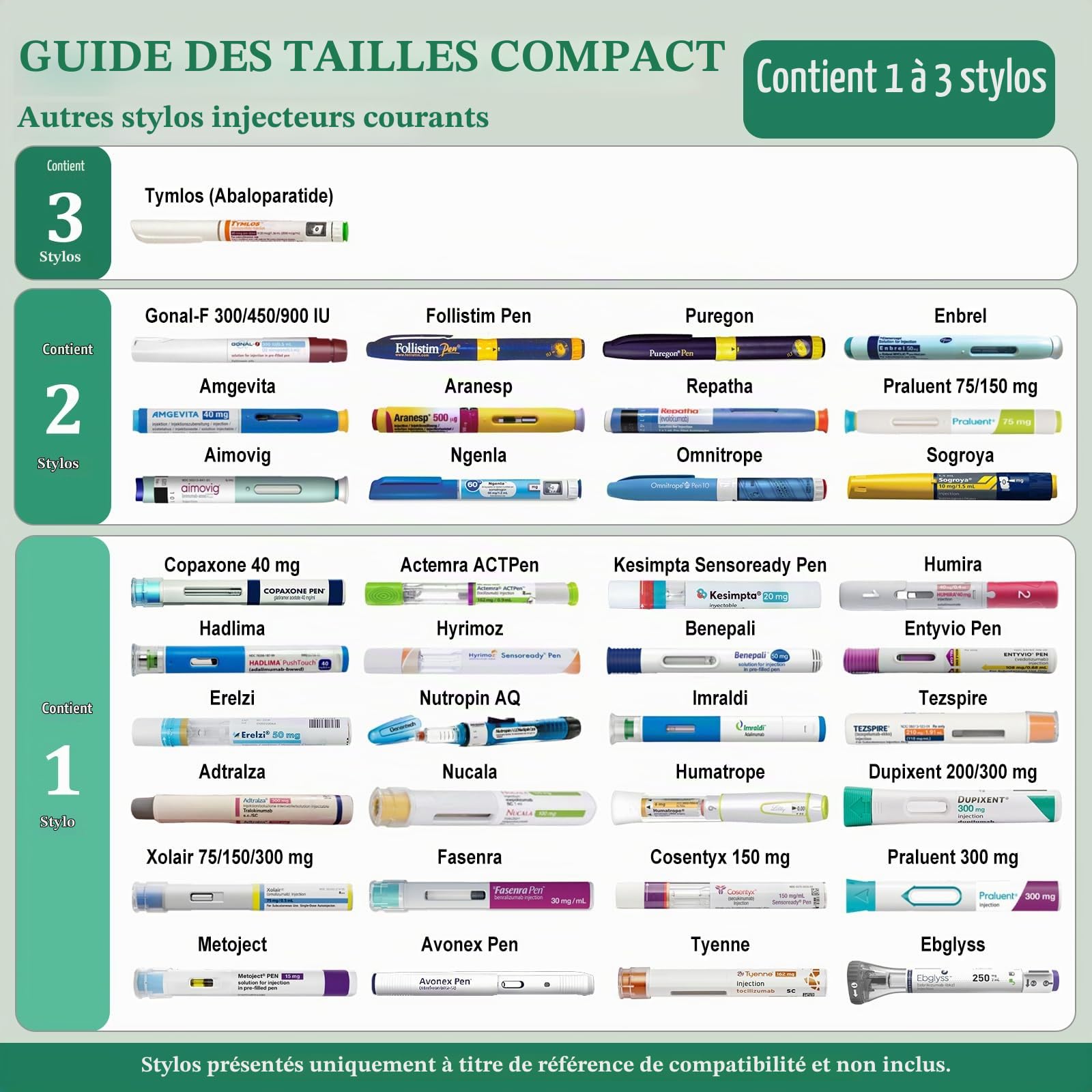 Pochette Isotherme Insuline Voyage, Trousse Isotherme Médicament 60 h, Glacière Médicale pour Insuline, GLP-1, Peptides & Stylos Injectables, Thermomètre Mécanique, Acier Inox, 3 Stylos