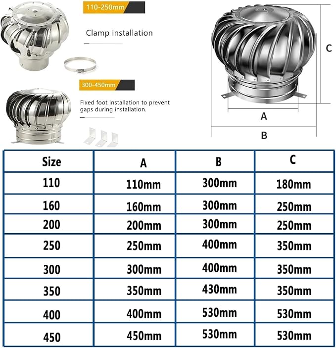Ventilador de ventilación para ático, eficiente, de metal grado 304, 18 pulgadas, redondo, operación silenciosa, salida de aire, para casa contenedor o fábrica (110 mm / 4,3 pulgadas) miniatura 2