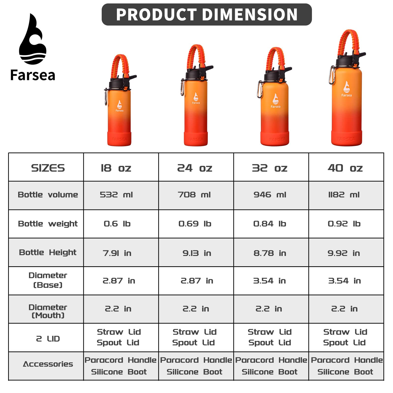 Farsea Izolowana butelka na wodę (500 ml, pomarańczowa/czerwona)