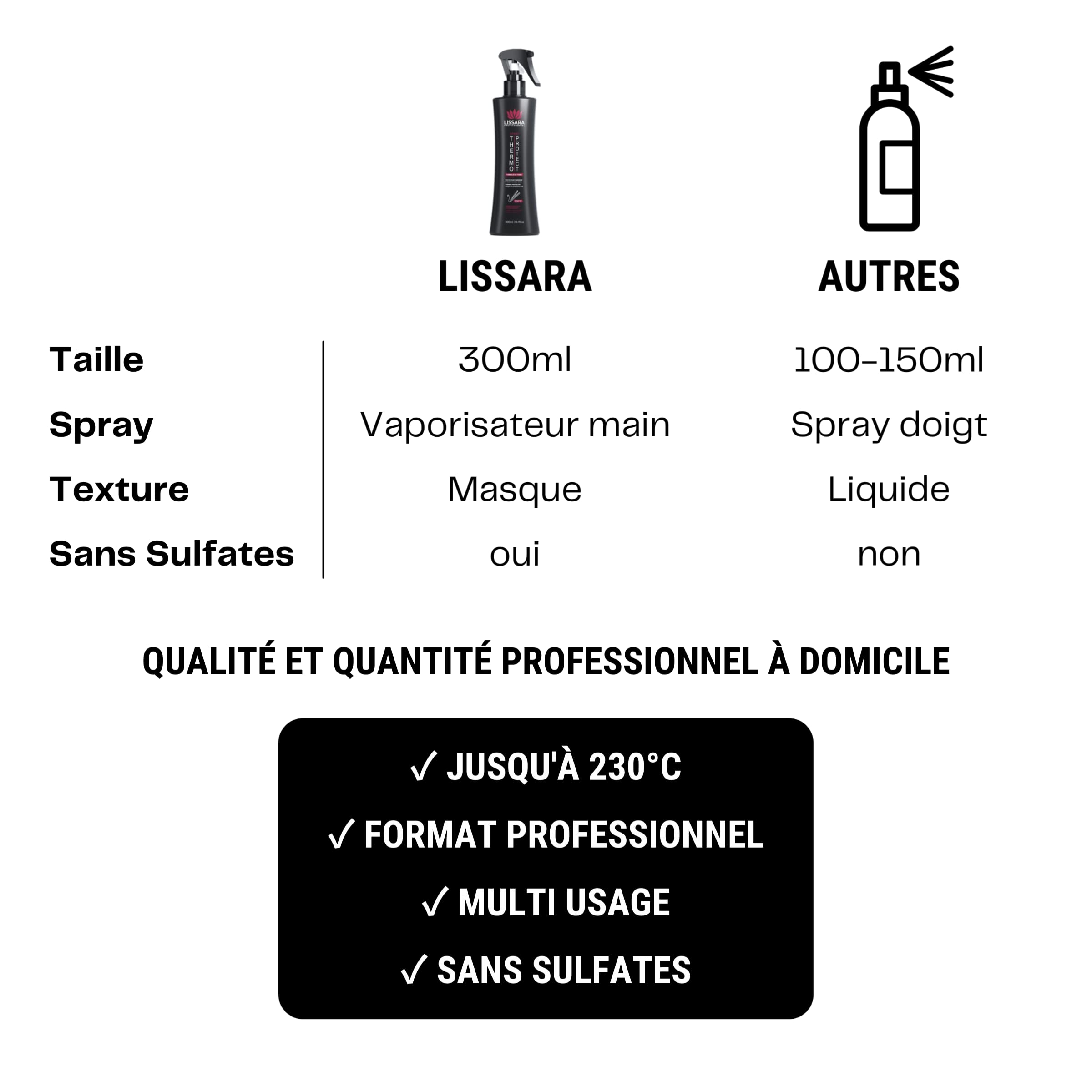 Thermo Protect Lissara Spray z kolagenem i taniną białkową - Pielęgnacja włosów Ochrona przed ciepłem 230 ° C - Naprawa i ochrona bez spłukiwania - Prostownica do włosów i brazylijskie prostowanie - 300ml