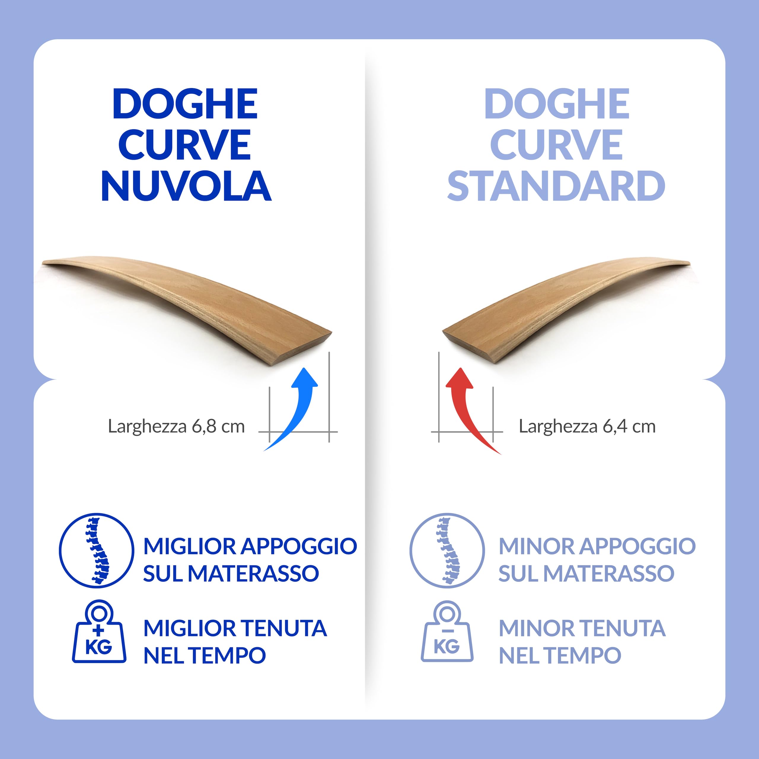 NUVOLA Sirio - Letto a Castello per Bambini e Adulti con Scaletta e Sponda Laterale di Protezione, Include Rete a Doghe Singola 80x190 - Scomponibile in 2 Letti Singoli, Altezza 146 cm, Made in Italy