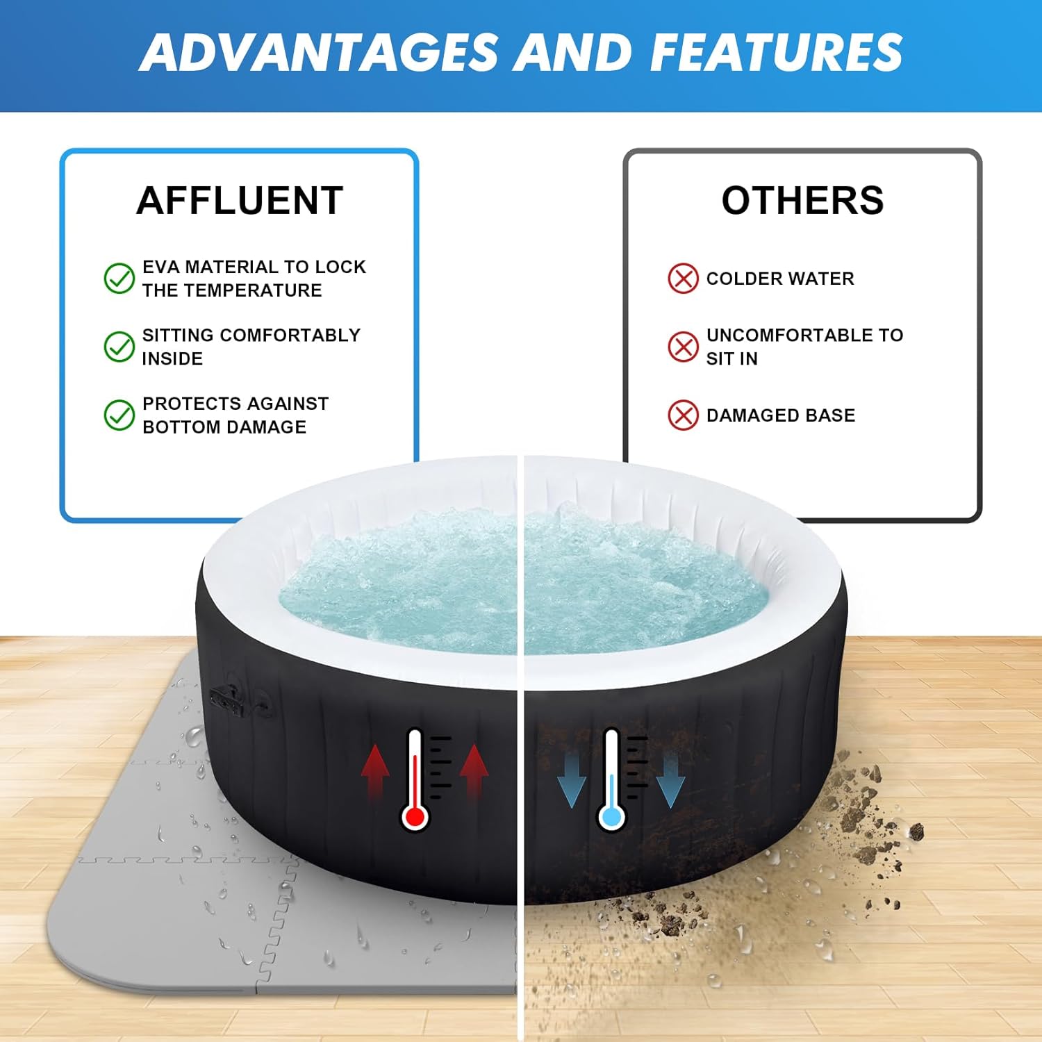 AFFLUENT 85" EVA Hot Tub Mat & Pad for Inflatable Tubs - 1/2" 12MM Thickened Non-Slip Outdoor/Indoor Protective Mat, Waterproof Durable Inflatable Hot Tub Accessories, Easy Clean (Gray)