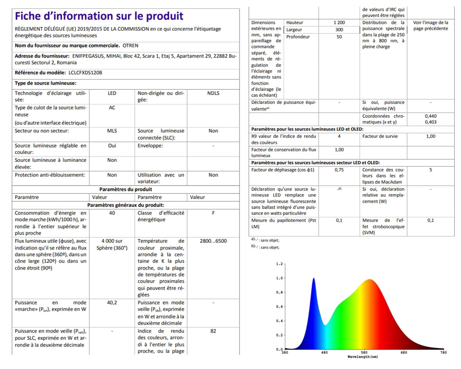 OTREN LED Deckenleuchte Panel Dimmbar 120x30cm, 40W Rechteck Deckenpanel mit Fernbedienung, 2800K-6000K LED Panel Ultra Flach für Wohnzimmer Küche Schlafzimmer Flur Büro