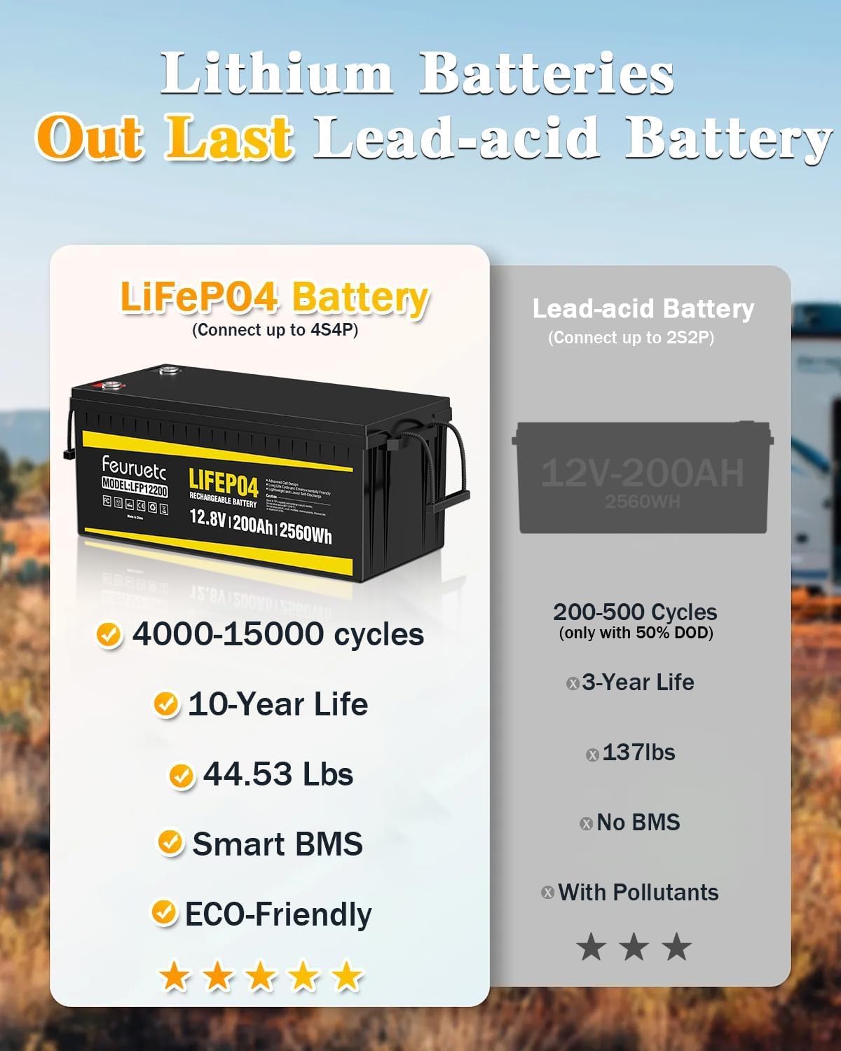12V 200Ah LifePO4 Battery - 2 Pack Iron Phosphate 15000+ Cycle Lithium Battery with 200A BMS, Solar Energy Storage Batteries for RV, Marine, and Off-Grid Power - Long Lasting, Rechargeable