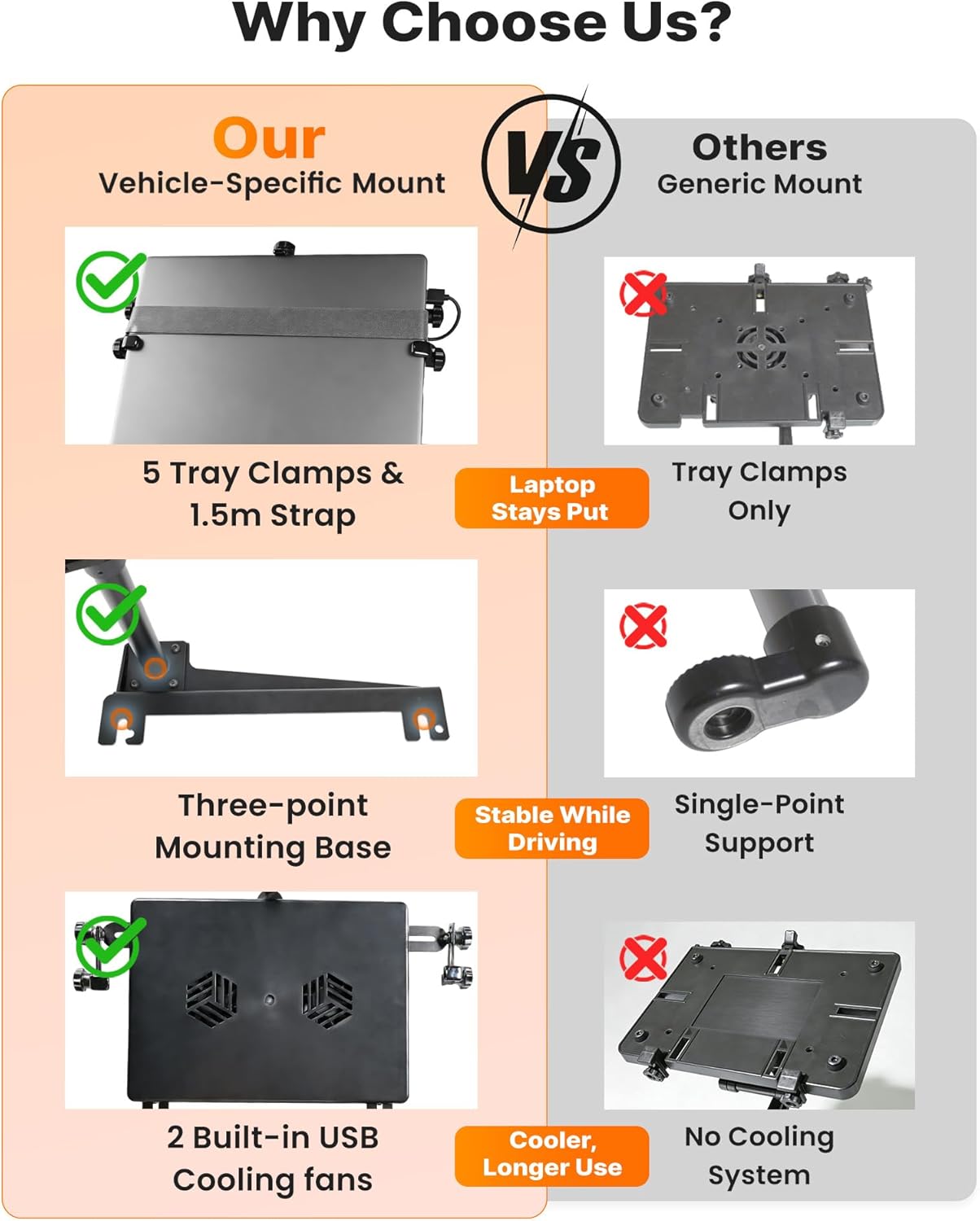 MELIPRON Truck Laptop Mount Fit for 19-26 Chevy Silverado, Tahoe, GMC Sierra, No-Drilling Vehicle-Specific Laptop Holder with Cooling Fan Adjustable Height for Work on The Go