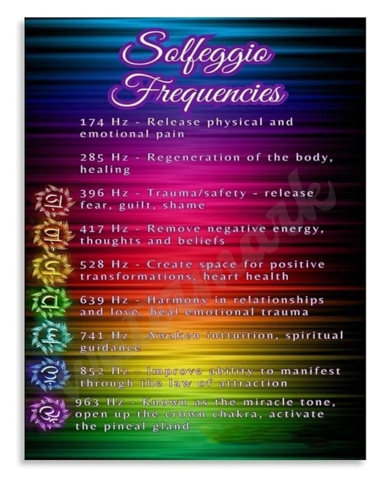 GYQYJPFZM Vibration Chart Poster Solfeggio Frequencies and Their Benefits Guide(Framed,08x12inch(20x30cm))