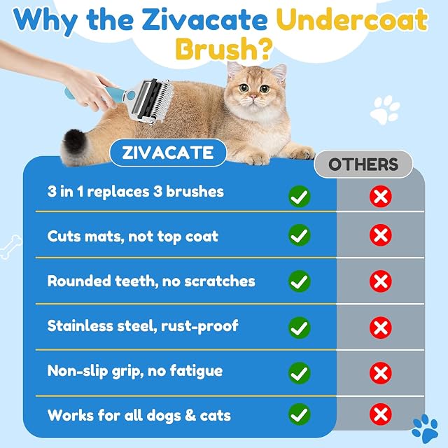 Foto 6 de 8 de Zivacate 3 en 1 Cepillo para Perros y Gatos, Doble Cara 17+9 Dientes