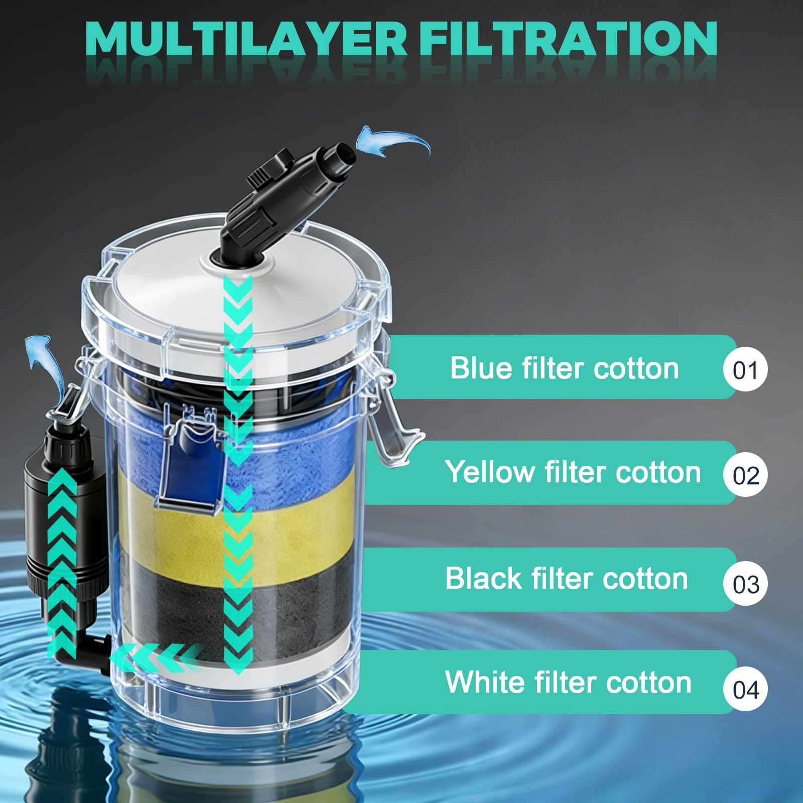 EXLECO Filtre Aquarium Externe Réglable 400L/H 6W, Silencieux Pompe a Air Aquarium avec Matériel de Filtration, pour Réservoir Jusqu’à 150 L, pour Poisson Rouge, Tortue Deau, HW-603B