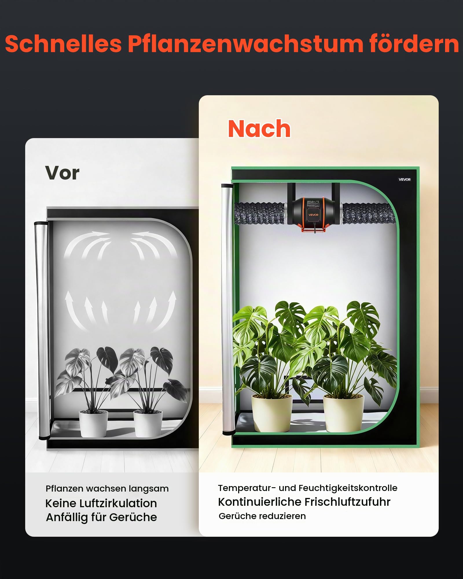 VEVOR 152,4mm Rohrventilator Regelbar, 683m³/h Inline-Rohrlüfter mit PWM & App-Steuerung, Kanalventilator mit 10 Stufen 9h Timer EC-Motor, Abluftventilator für Gewächshaus Badzimmer Keller Rauchabzug