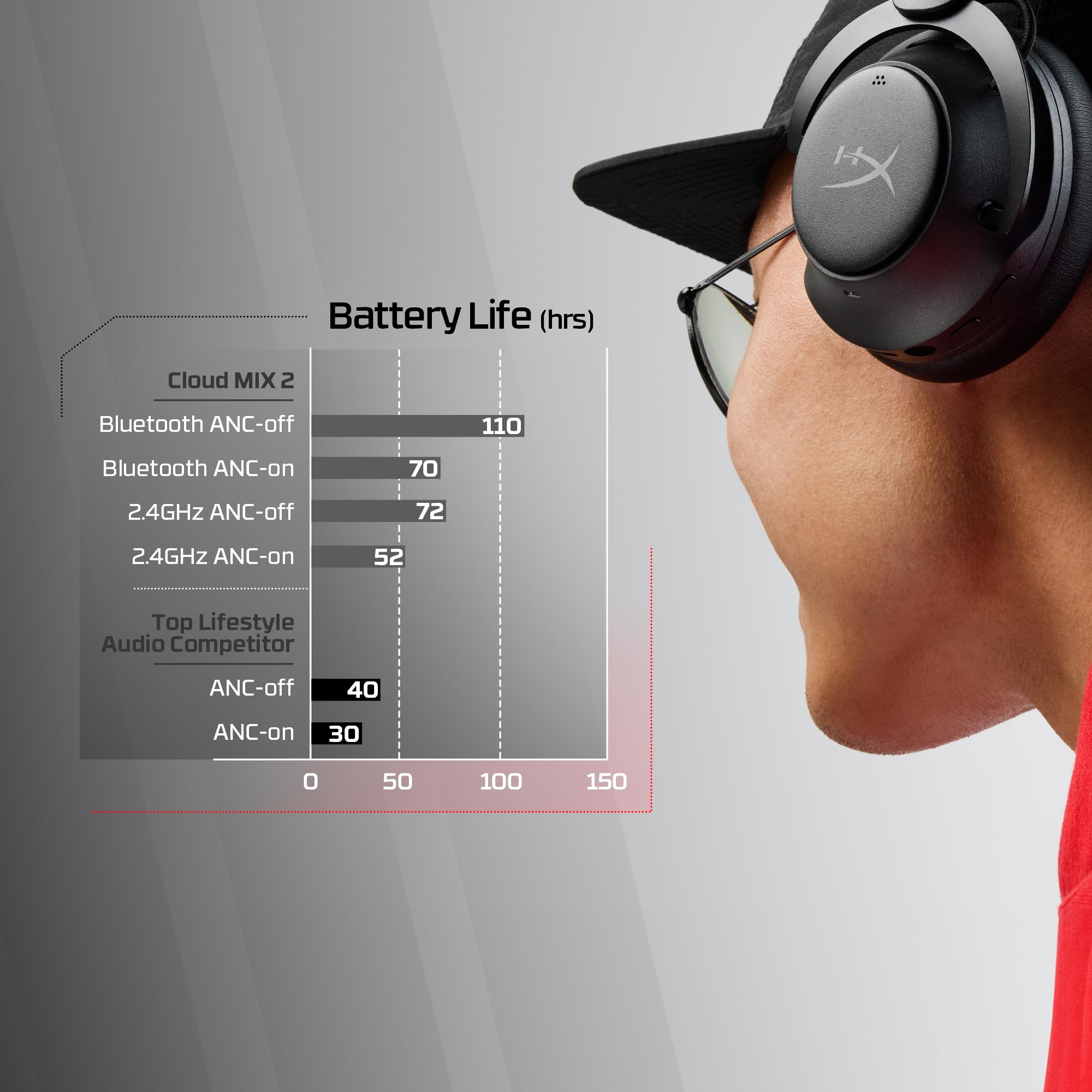 Alievi HyperX Cloud Mix 2 Wireless Earphones - Dettaglio